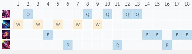 LOL11.5�������� ���˿����_LOL�������� ���˿�츳���ĳ�װ����