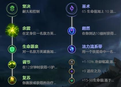 LOL11.5��˪Ů�� ��ɣ׿����_LOL��˪Ů�� ��ɣ׿�츳���ĳ�װ����