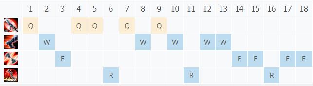 LOL11.5��ҫ���̹� �����ļ���_LOL��ҫ���̹� �������츳���ĳ�װ����