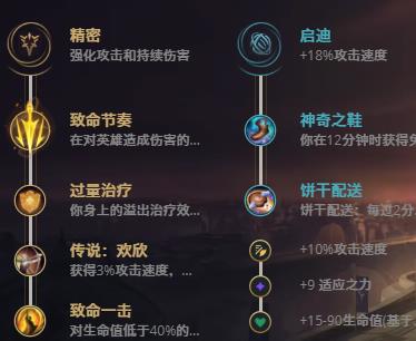 LOL11.5惩戒之箭 韦鲁斯技巧_LOL惩戒之箭 韦鲁斯天赋符文出装攻略