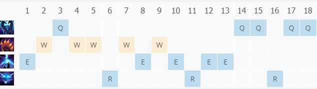 LOL11.5������� ������������_LOL������� ���������츳���ĳ�װ����