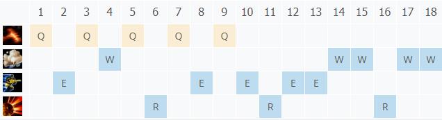 LOL11.5�����ͽ ���׸�˹����_LOL�����ͽ ���׸�˹�츳���ĳ�װ����