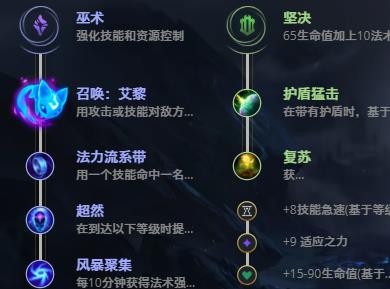 LOL11.5���Ů�� ����˿����_LOL���Ů�� ����˿�츳���ĳ�װ����