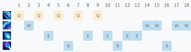 LOL11.5ˮ���ȷ� ˹���ɼ���_LOLˮ���ȷ� ˹�����츳���ĳ�װ����