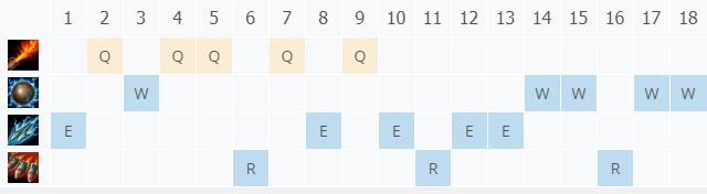 LOL11.5��е���� ��������_LOL��е���� �����츳���ĳ�װ����