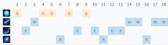 LOL11.5а��С��ʦ ά�ȼ���_LOLа��С��ʦ ά���츳���ĳ�װ����