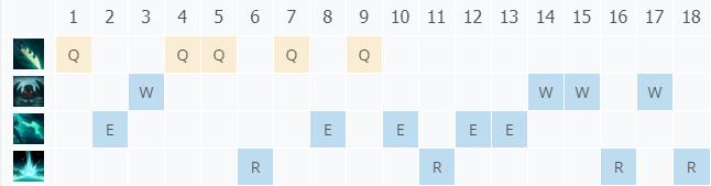 LOL11.3Ѫ�۹�Ӱ �ɿ˼���_LOLѪ�۹�Ӱ �ɿ��츳���ĳ�װ����