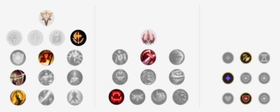 LOLS11破败之王 佛耶戈技巧_LOL破败之王 佛耶戈天赋符文出装攻略