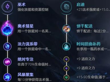 LOL11.3����Ԫ�� ����������_LOL����Ԫ�� �������츳���ĳ�װ����