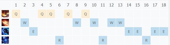 LOL11.3Ӱ��֮�� ��������_LOLӰ��֮�� �����츳���ĳ�װ����