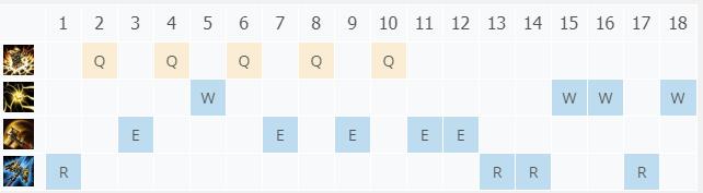 LOL11.3δ���ػ��� ��˹����_LOLδ���ػ��� ��˹�츳���ĳ�װ����