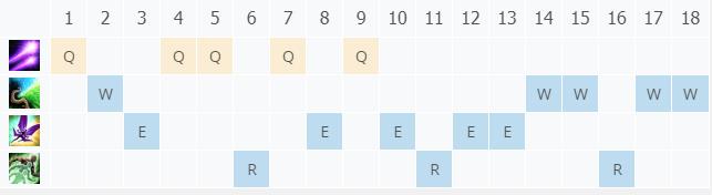 LOL11.3����Ů�� �贼���_LOL����Ů�� ���츳���ĳ�װ����