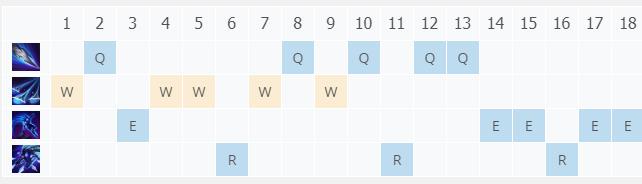 LOL11.3����֮Ӱ ̩¡����_LOL����֮Ӱ ̩¡�츳���ĳ�װ����