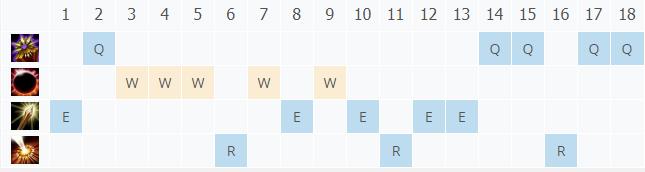 LOL11.3���Ů�� ��ŷ�ȼ���_LOL���Ů�� ��ŷ���츳���ĳ�װ����