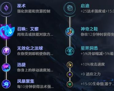 LOL11.3��֮�� ���ϼ���_LOL��֮�� �����츳���ĳ�װ����