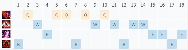 LOL11.3�������ǻ��� ������������_LOL�������ǻ��� ���������츳���ĳ�װ����