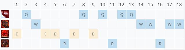 LOL11.3���Ҿ��� ī���ؼ���_LOL���Ҿ��� ī�����츳���ĳ�װ����