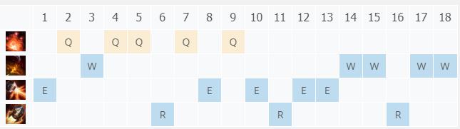 LOL11.3Ӣ��Ͷ���� ���漼��_LOLӢ��Ͷ���� �����츳���ĳ�װ����