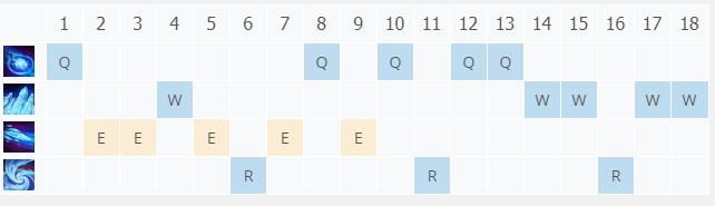 LOL11.3������� ����ά�Ǽ���_LOL������� ����ά���츳���ĳ�װ����