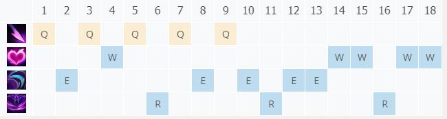 LOL11.3����֮Դ ͼ�漼��_LOL����֮Դ ͼ���츳���ĳ�װ����