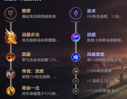 LOL11.3战争女神 希维尔技巧_LOL战争女神 希维尔天赋符文出装攻略