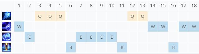 LOL11.3亡灵战神 赛恩技巧_LOL亡灵战神 赛恩天赋符文出装攻略