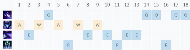 LOL11.2����˫�� ǧ�弼��_LOL����˫�� ǧ���츳���ĳ�װ����