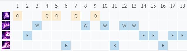 LOL11.2��ȸ �����뼼��_LOL��ȸ �������츳���ĳ�װ����