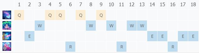 LOL11.2��ʧ֮�� �ɶ�����_LOL��ʧ֮�� �ɶ��츳���ĳ�װ����