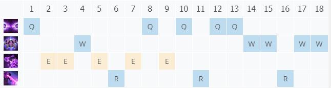 LOL11.2虚空先知 玛尔扎哈技巧_LOL虚空先知 玛尔扎哈天赋符文出装攻略