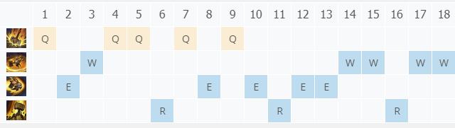 LOL11.2ʥ��֮�� ���ȼ���_LOLʥ��֮�� �����츳���ĳ�װ����