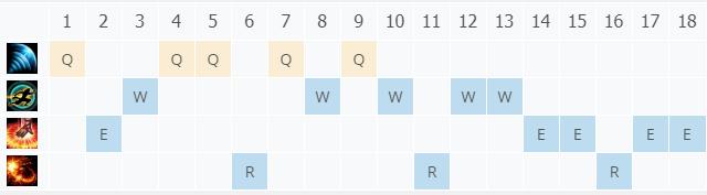 LOL11.2äɮ ���༼��_LOLäɮ �����츳���ĳ�װ����