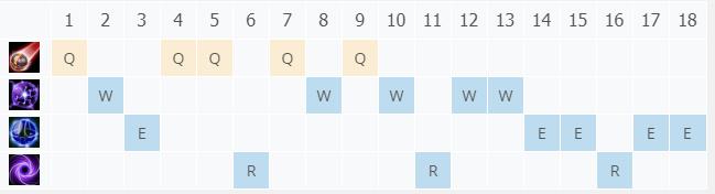 LOL11.2����ħ�� �����ȼ���_LOL����ħ�� �������츳���ĳ�װ����