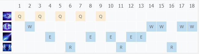 LOL11.2�������� ������櫼���_LOL�������� ��������츳���ĳ�װ����