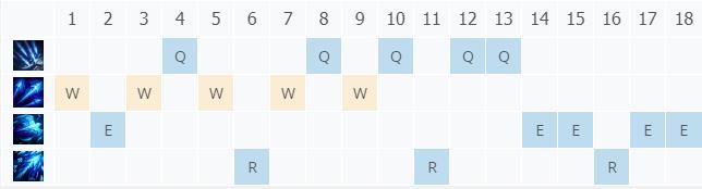 LOL11.2�������� ��ϣ����_LOL�������� ��ϣ�츳���ĳ�װ����