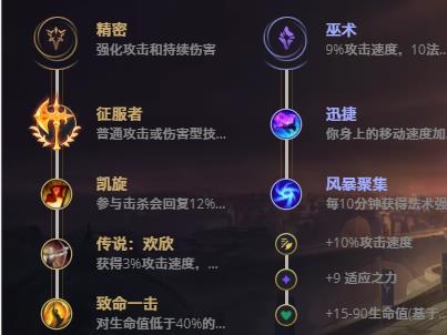 LOL11.2�ͽ����� ����С�㼼��_LOL�ͽ����� ����С���츳���ĳ�װ����