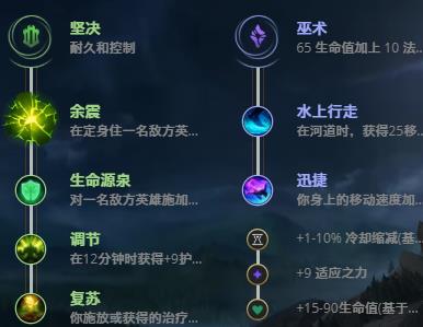 LOL11.2ѩԭ˫�� ŬŬ�������ռ���_LOLѩԭ˫�� ŬŬ���������츳���ĳ�װ����