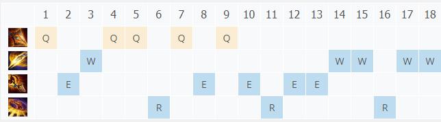 LOL11.2�°��ܹ� ���ż���_LOL�°��ܹ� �����츳���ĳ�װ��