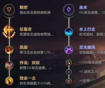 LOL11.1虚空遁地兽 雷克塞技巧_LOL虚空遁地兽 雷克塞天赋符文出装攻略