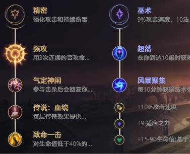 LOL11.1ʥǹ���� ¬��������_LOLʥǹ���� ¬�����츳���ĳ�װ����