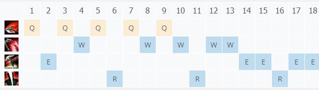 LOL11.1ŵ����˹֮�� ������˹����_LOLŵ����˹֮�� ������˹�츳���ĳ�װ����