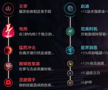 LOL11.1��ҰŮ���� �ε�������_LOL��ҰŮ���� �ε����츳���ĳ�װ����