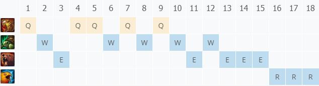 LOL11.1兽灵行者 乌迪尔技巧_LOL兽灵行者 乌迪尔天赋符文出装攻略