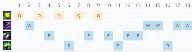 LOL11.1ħ��֮ӵ ��������櫼���_LOLħ��֮ӵ ����������츳���ĳ�װ����