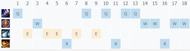 LOL11.1�����ʥ ����ռ���_LOL�����ʥ ������츳���ĳ�װ����