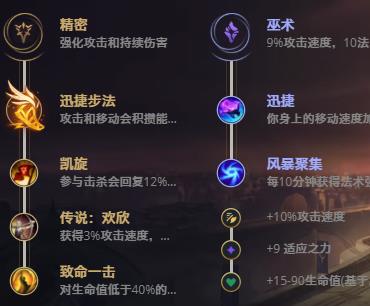 LOL11.1皮城女警 凯特琳技巧_LOL皮城女警 凯特琳天赋符文出装攻略