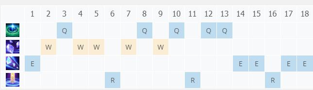 LOL11.1瓦洛兰之盾 塔里克技巧_LOL瓦洛兰之盾 塔里克天赋符文出装攻略