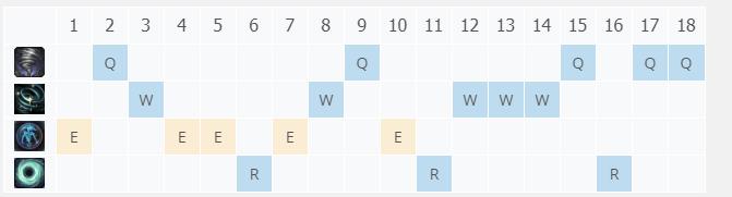 LOL11.1�籩֮ŭ ���ȼ���_LOL�籩֮ŭ �����츳���ĳ�װ����