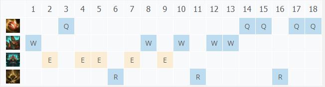 LOL11.1�������� ��Ī˹����_LOL�������� ��Ī˹�츳���ĳ�װ����