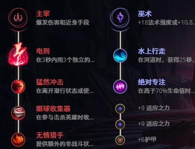 LOL11.1痛苦之拥 伊芙琳技巧_LOL痛苦之拥 伊芙琳天赋符文出装攻略